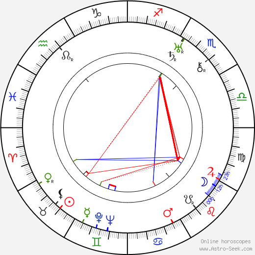 John Vuorinen birth chart, John Vuorinen astro natal horoscope, astrology