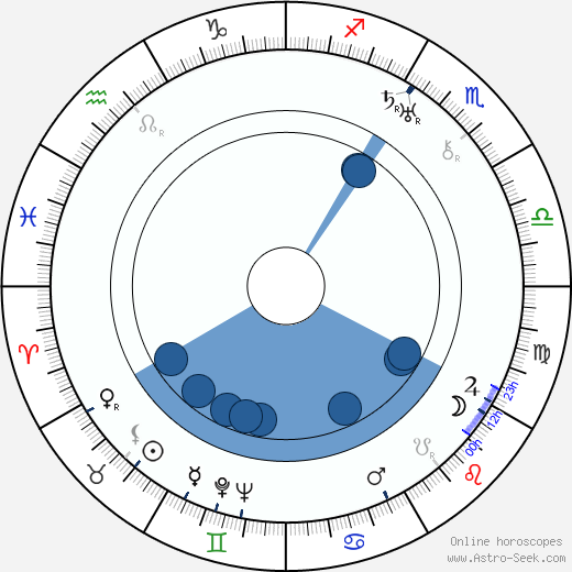 Julius Lébl horoscope, astrology, sign, zodiac, date of birth, instagram