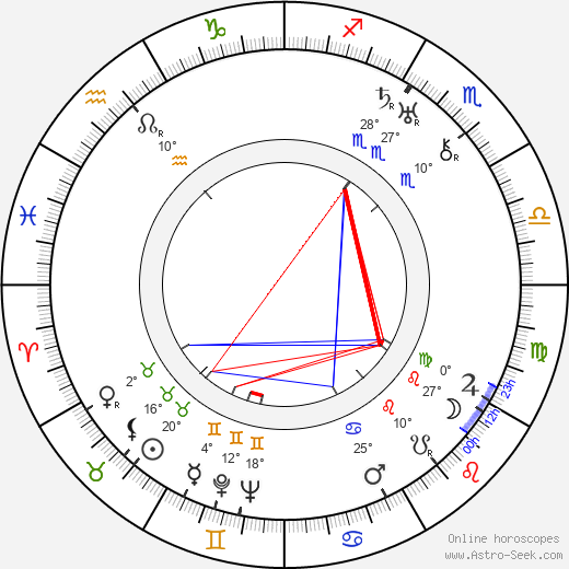 Julius Lébl birth chart, biography, wikipedia 2024, 2025