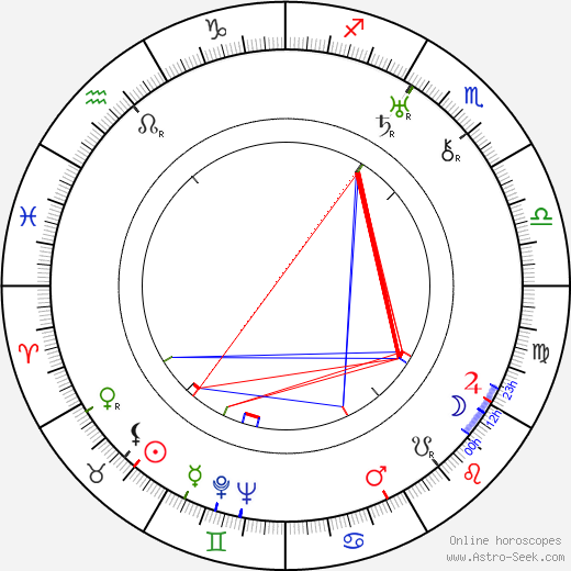 Julius Lébl birth chart, Julius Lébl astro natal horoscope, astrology