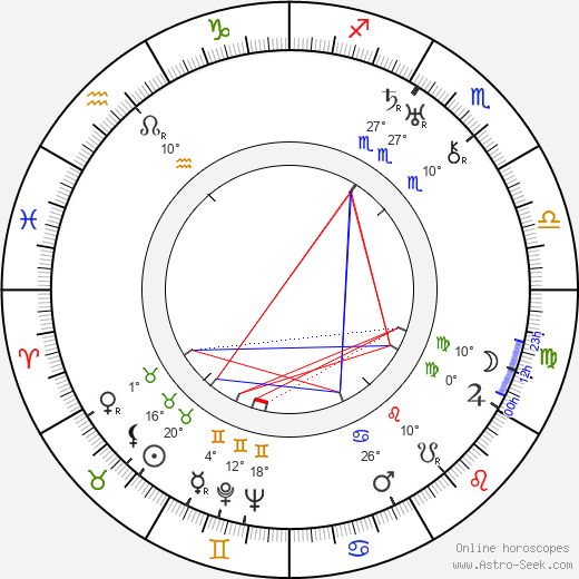 Kurt Gerron birth chart, biography, wikipedia 2023, 2024