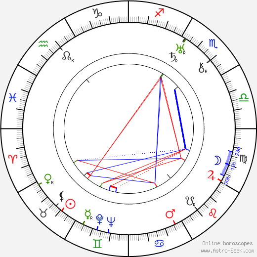 Kurt Gerron birth chart, Kurt Gerron astro natal horoscope, astrology