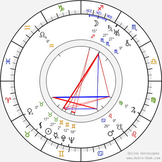 Malcolm St. Clair birth chart, biography, wikipedia 2023, 2024