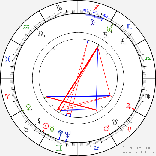 Malcolm St. Clair birth chart, Malcolm St. Clair astro natal horoscope, astrology