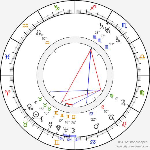 Osvaldo Fresedo birth chart, biography, wikipedia 2024, 2025