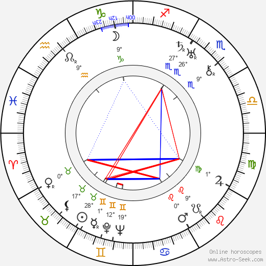 Robert Burnier birth chart, biography, wikipedia 2024, 2025