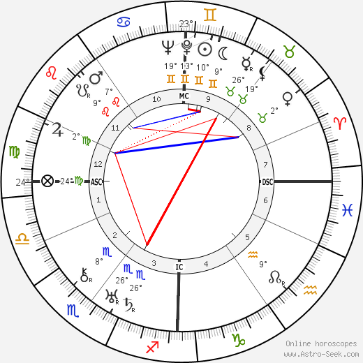 Rudolf von Scheliha birth chart, biography, wikipedia 2023, 2024