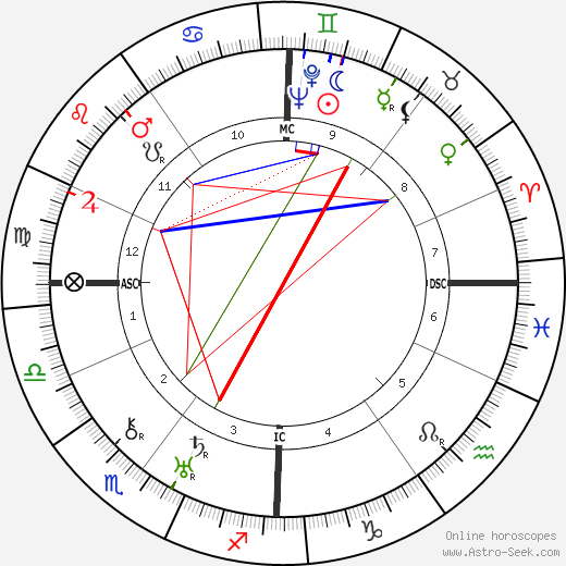 Rudolf von Scheliha birth chart, Rudolf von Scheliha astro natal horoscope, astrology