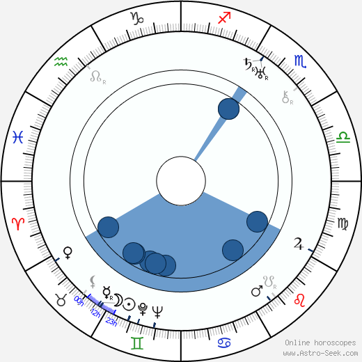 Santa Tuomi Oroscopo, astrologia, Segno, zodiac, Data di nascita, instagram
