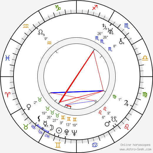 Santa Tuomi birth chart, biography, wikipedia 2023, 2024