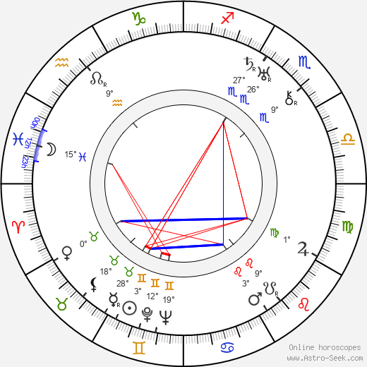 Sven Relander birth chart, biography, wikipedia 2024, 2025