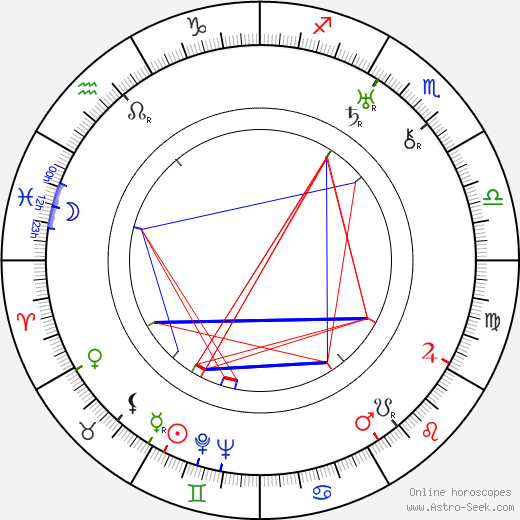 Sven Relander birth chart, Sven Relander astro natal horoscope, astrology