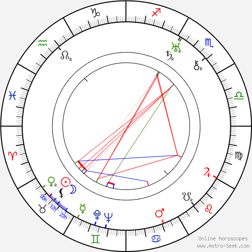 Trude Hesterberg birth chart, Trude Hesterberg astro natal horoscope, astrology