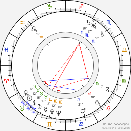Viktor Stanitsyn birth chart, biography, wikipedia 2024, 2025