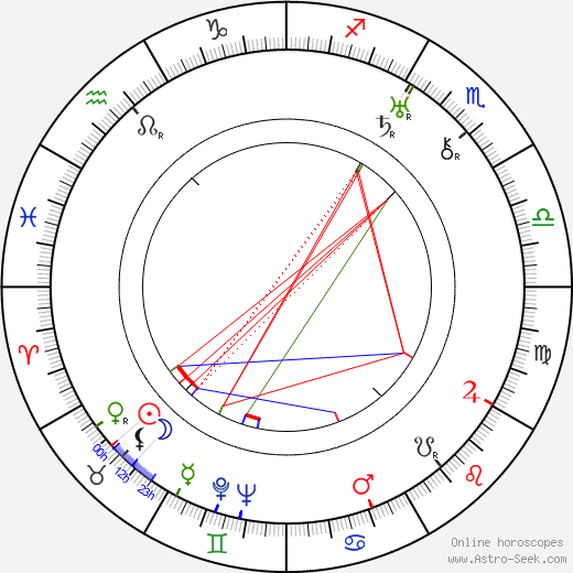 Viktor Stanitsyn birth chart, Viktor Stanitsyn astro natal horoscope, astrology