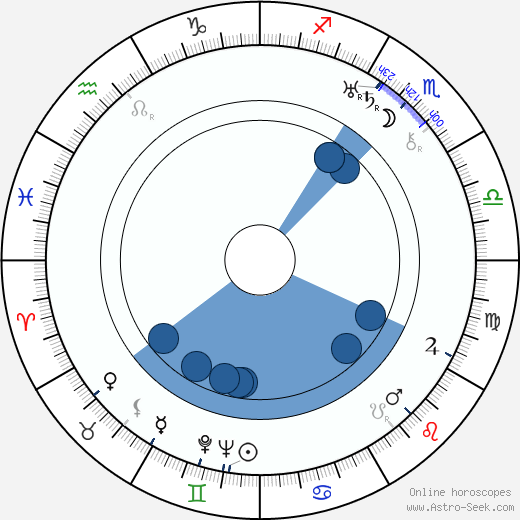 Alexander Tansman wikipedia, horoscope, astrology, instagram