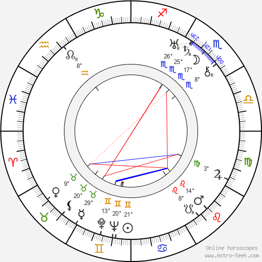 Alexander Tansman birth chart, biography, wikipedia 2023, 2024