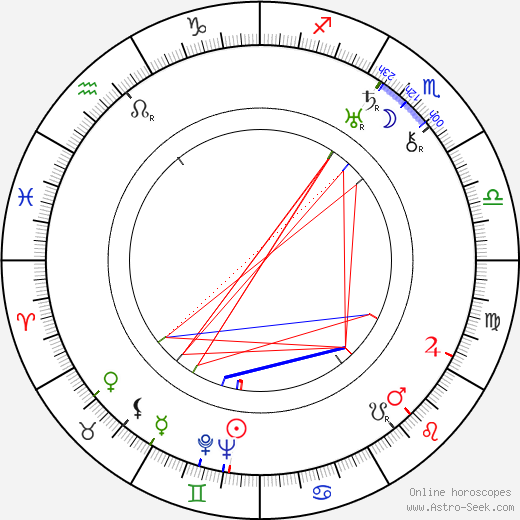 Alexander Tansman birth chart, Alexander Tansman astro natal horoscope, astrology