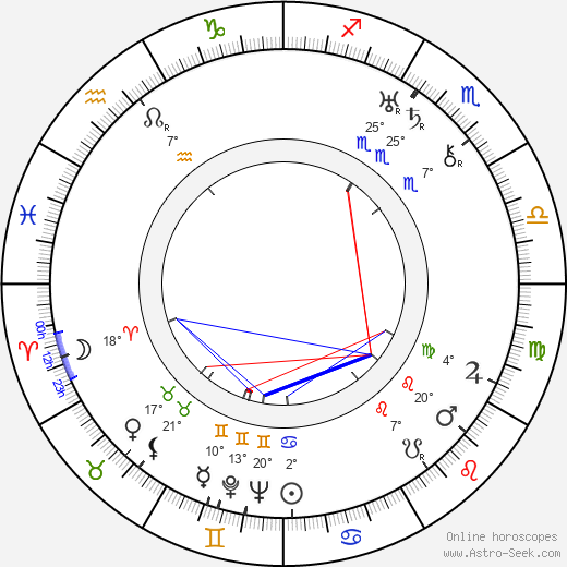 Alexandru Giugaru birth chart, biography, wikipedia 2024, 2025