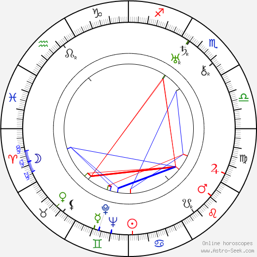 Alexandru Giugaru birth chart, Alexandru Giugaru astro natal horoscope, astrology