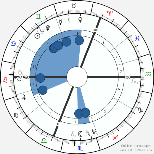 Anthony Eden wikipedia, biography, birth chart, instagram Anthony Eden wikipedia, horoscope, astrology, instagram