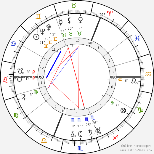 Anthony Eden birth chart, biography, wikipedia 2024, 2025