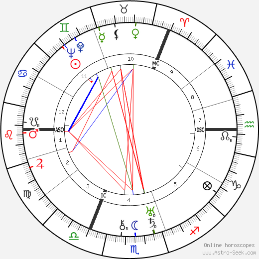 Anthony Eden birth chart, Anthony Eden astro natal horoscope, astrology