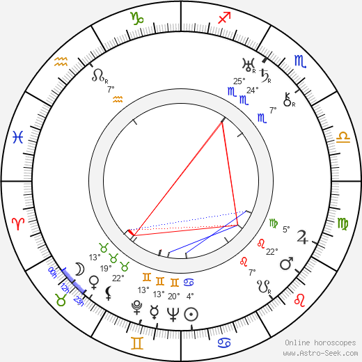 Basil Radford birth chart, biography, wikipedia 2024, 2025