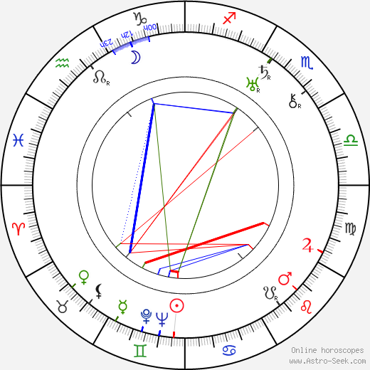 Elaine Hammerstein birth chart, Elaine Hammerstein astro natal horoscope, astrology