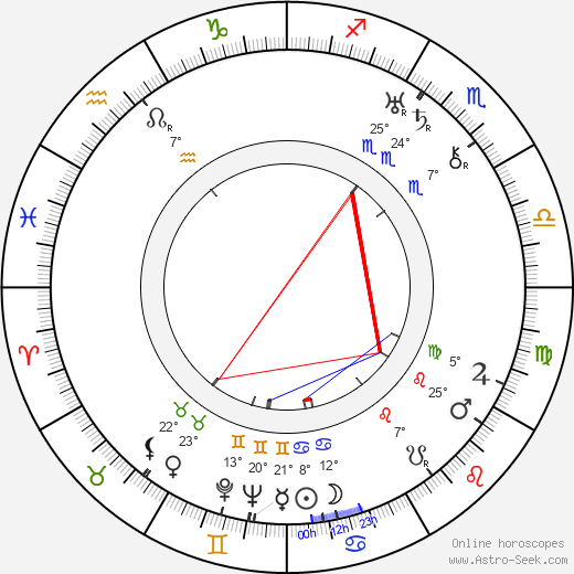 Emil Skog birth chart, biography, wikipedia 2023, 2024