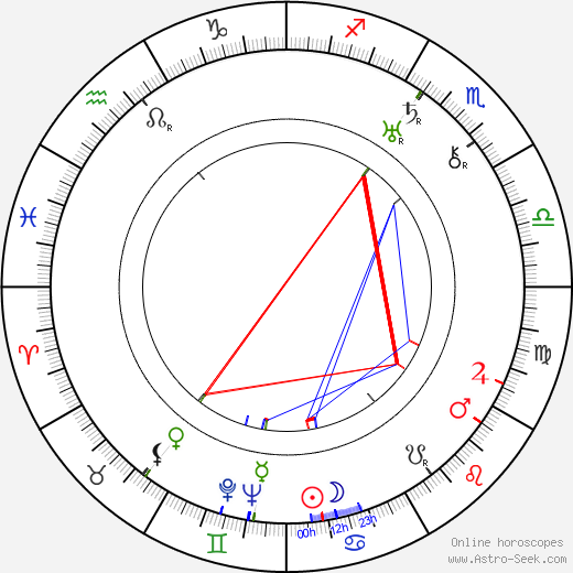 Emil Skog birth chart, Emil Skog astro natal horoscope, astrology