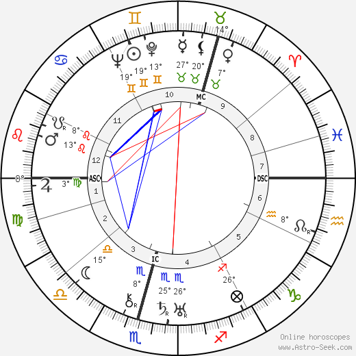 Grand Duchess Tatiana birth chart, biography, wikipedia 2024, 2025