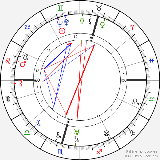 Grand Duchess Tatiana birth chart, Grand Duchess Tatiana astro natal horoscope, astrology