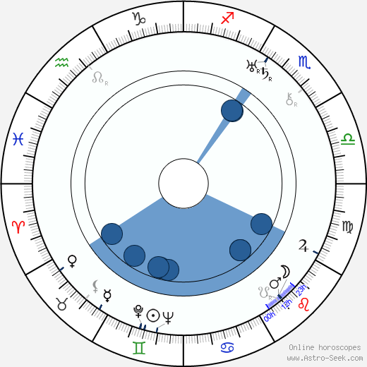 Jára Beneš wikipedia, horoscope, astrology, instagram