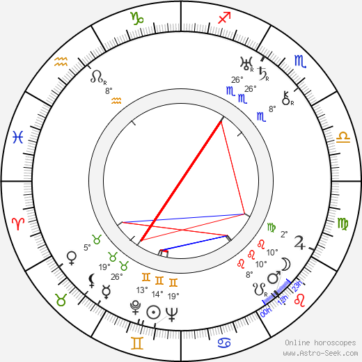 Jára Beneš birth chart, biography, wikipedia 2023, 2024