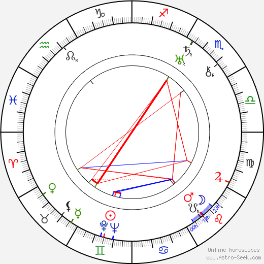 Jára Beneš birth chart, Jára Beneš astro natal horoscope, astrology