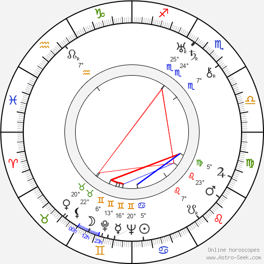 Jindřich Brichta birth chart, biography, wikipedia 2024, 2025