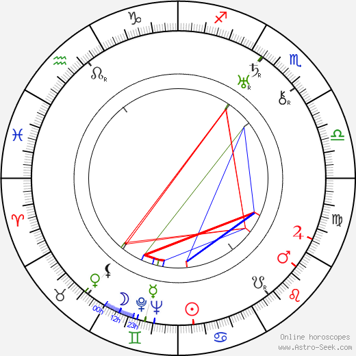 Jindřich Brichta birth chart, Jindřich Brichta astro natal horoscope, astrology