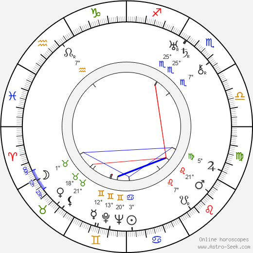 Jindřich Schmidt birth chart, biography, wikipedia 2023, 2024