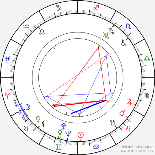 Jindřich Schmidt birth chart, Jindřich Schmidt astro natal horoscope, astrology