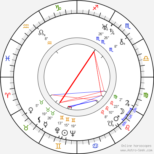 Joel Rinne birth chart, biography, wikipedia 2024, 2025