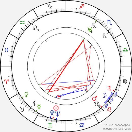 Joel Rinne birth chart, Joel Rinne astro natal horoscope, astrology