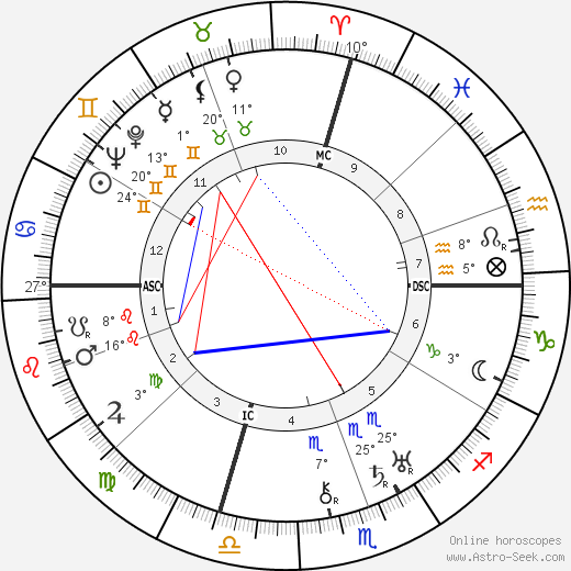 Mary Ellis birth chart, biography, wikipedia 2024, 2025