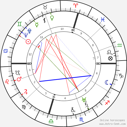 Mary Ellis birth chart, Mary Ellis astro natal horoscope, astrology