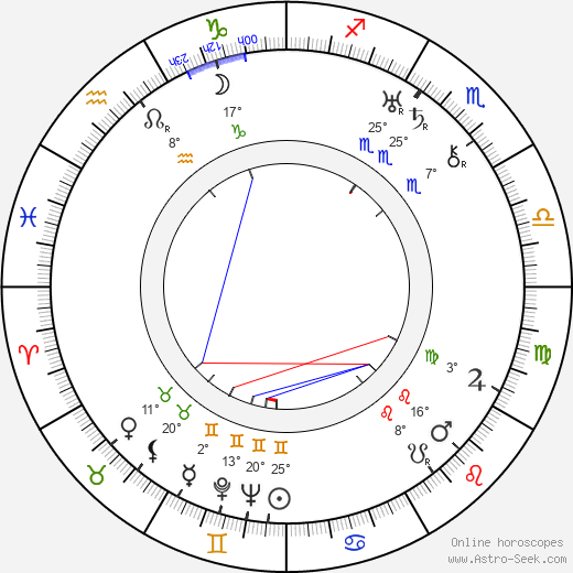 Mary Jansová birth chart, biography, wikipedia 2024, 2025