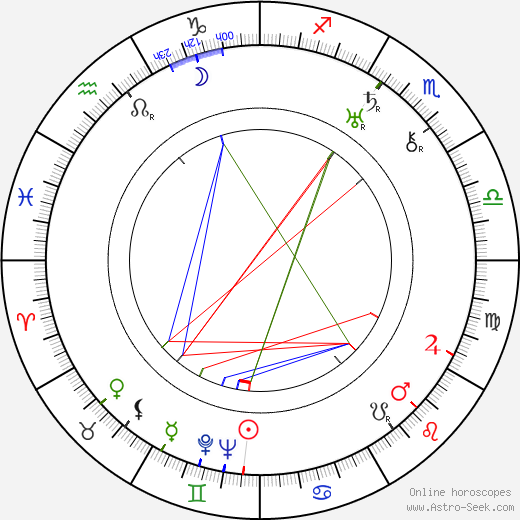 Mary Jansová birth chart, Mary Jansová astro natal horoscope, astrology