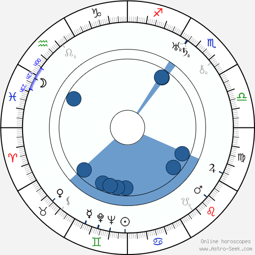 Moe Howard horoscope, astrology, sign, zodiac, date of birth, instagram