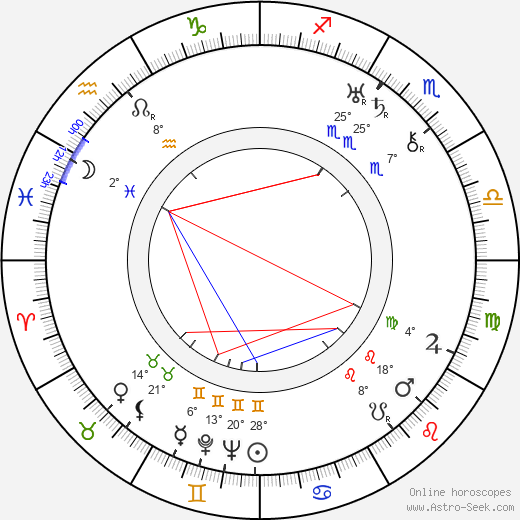 Moe Howard birth chart, biography, wikipedia 2023, 2024