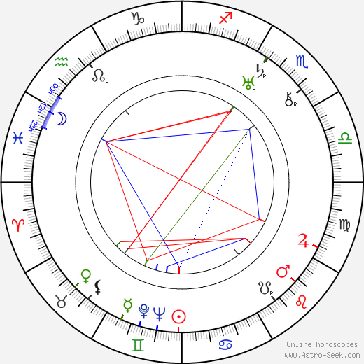 Moe Howard birth chart, Moe Howard astro natal horoscope, astrology