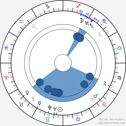 Paavo Nurmi Oroscopo, astrologia, Segno, zodiac, Data di nascita, instagram
